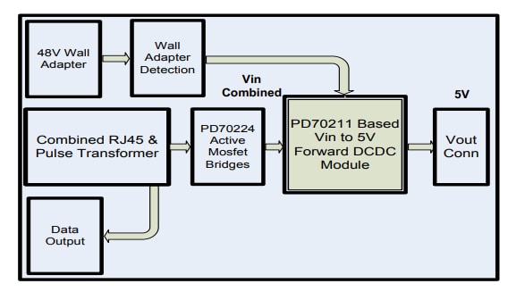 Block Diagram - Microsemi / Microchip PD70211EVB50FW-5 Ethernet Development Tool